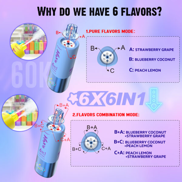 Fizzy Max III 6-in-1 60000 Puffs Disposable Vape